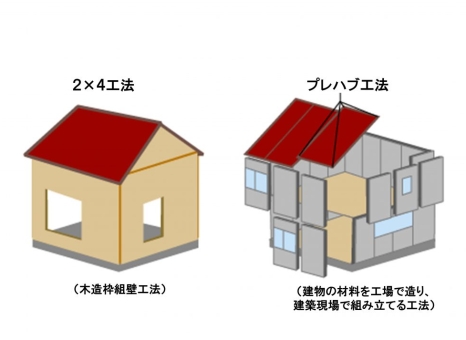 戸建リノベーションの問題点　２×４、プレハブ工法の家