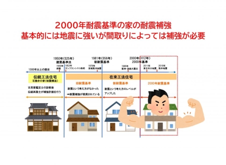 2000年耐震基準の家の耐震補強