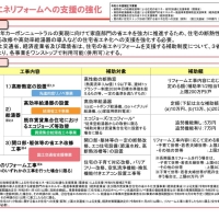 新潟でリフォーム/リノベーション　住宅省エネ2024キャンペーン　最新情報（11/10）