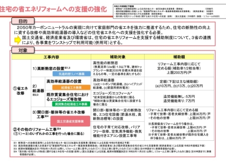 新潟でリフォーム/リノベーション　住宅省エネ2024キャンペーン変更事項情報（11/17）